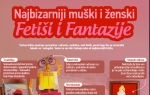 Fetiši i fantazije