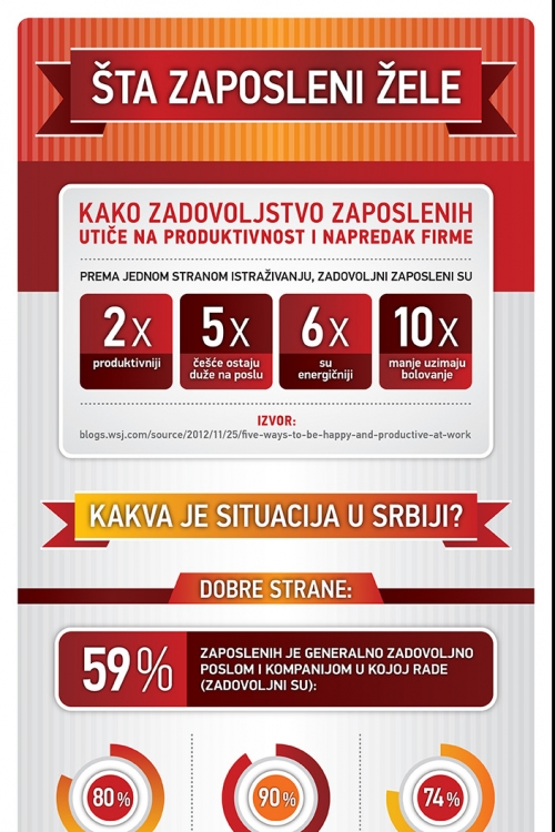 Infografik