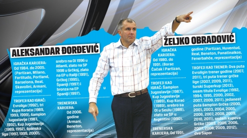 Željko Obradović